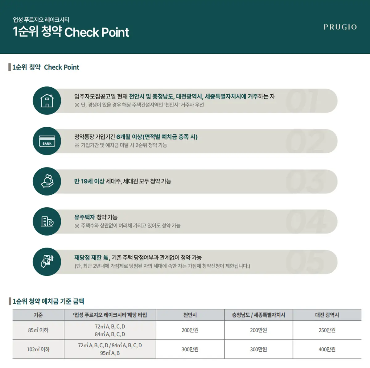 업성푸르지오레이크시티 청약신청 절차